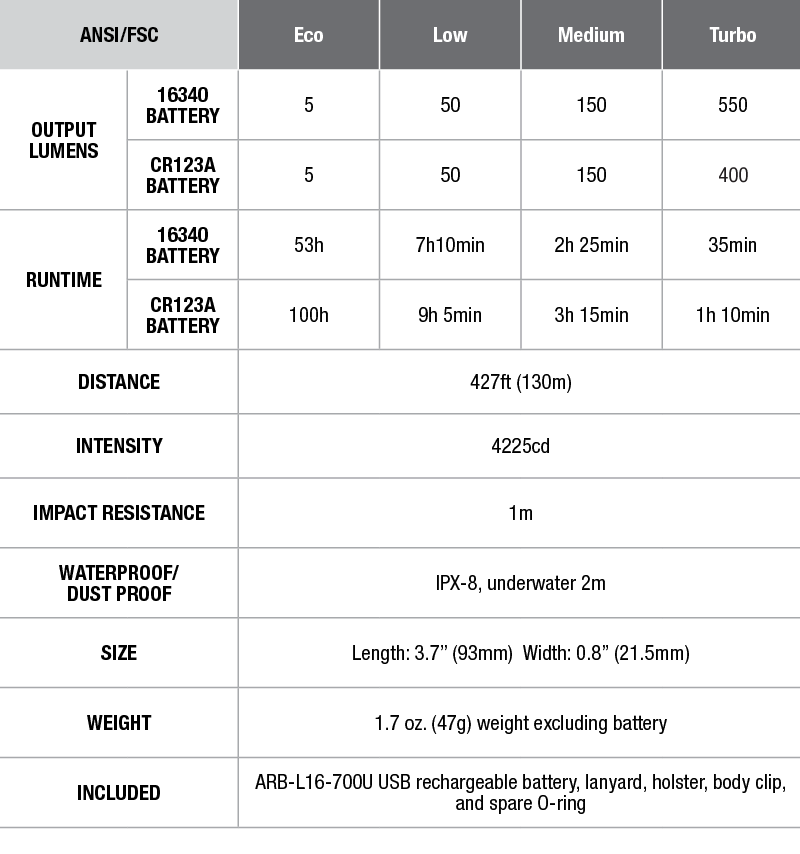 Fenix PD25 Flashlight specs chart